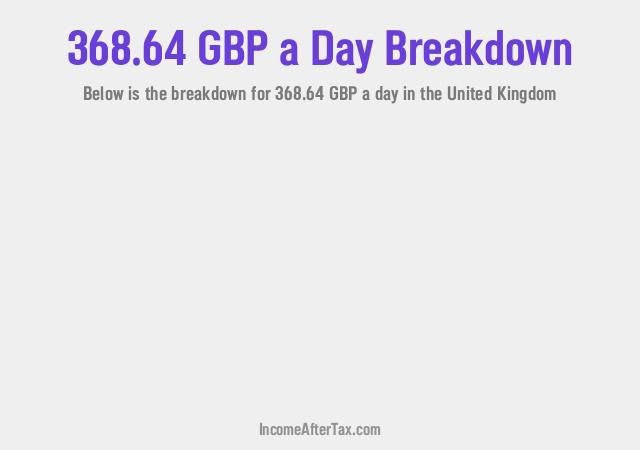 How much is £368.64 a Day After Tax in the United Kingdom?