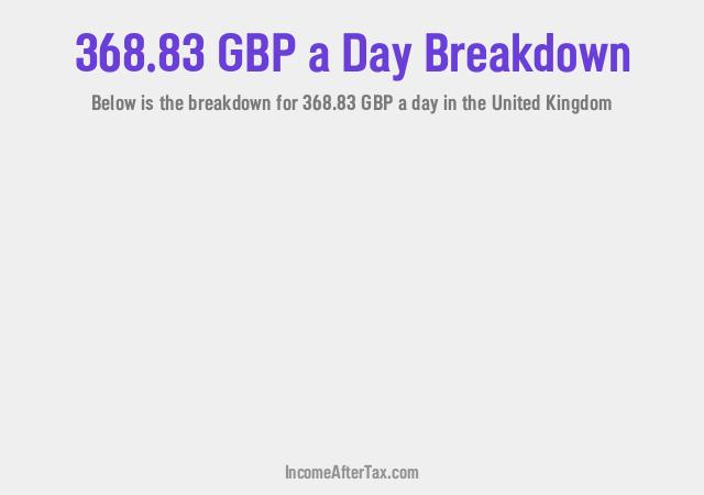 How much is £368.83 a Day After Tax in the United Kingdom?