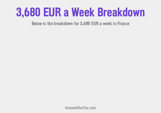 How much is €3,680 a Week After Tax in France?