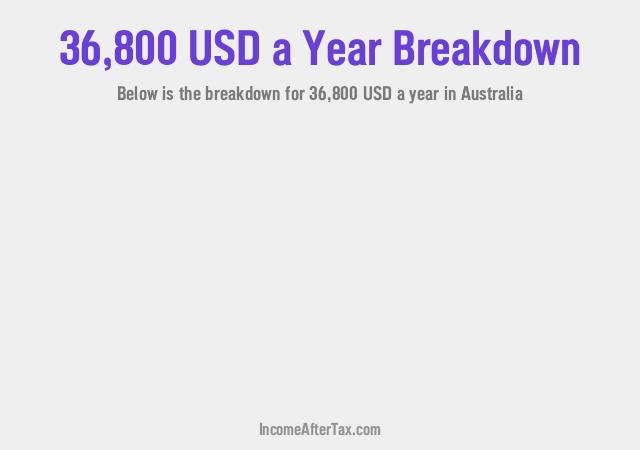 $36,800 a Year After Tax in Australia Breakdown