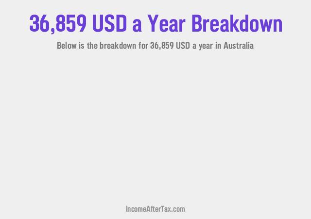 How much is $36,859 a Year After Tax in Australia?