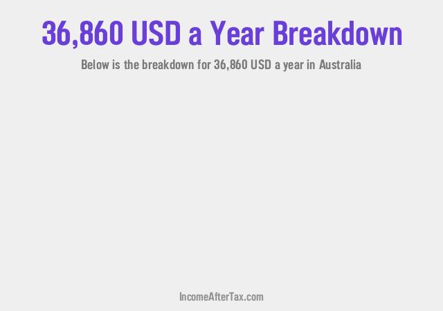 How much is $36,860 a Year After Tax in Australia?