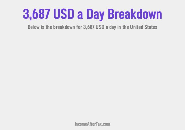 How much is $3,687 a Day After Tax in the United States?