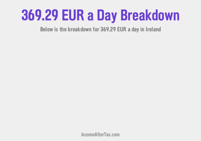 How much is €369.29 a Day After Tax in Ireland?