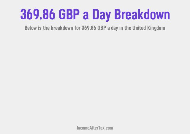 How much is £369.86 a Day After Tax in the United Kingdom?