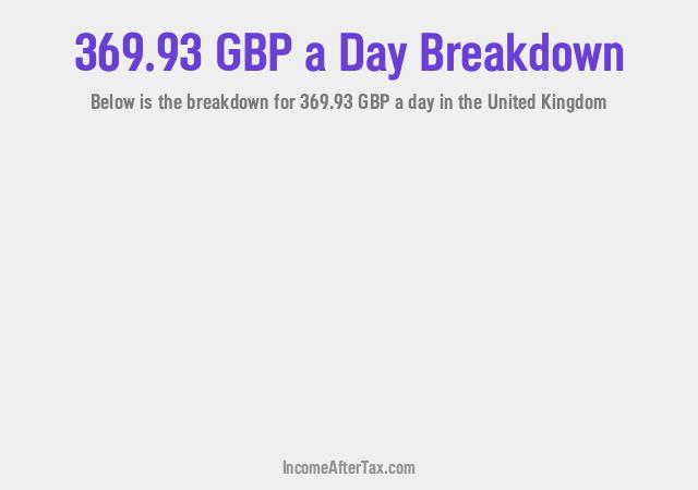 How much is £369.93 a Day After Tax in the United Kingdom?