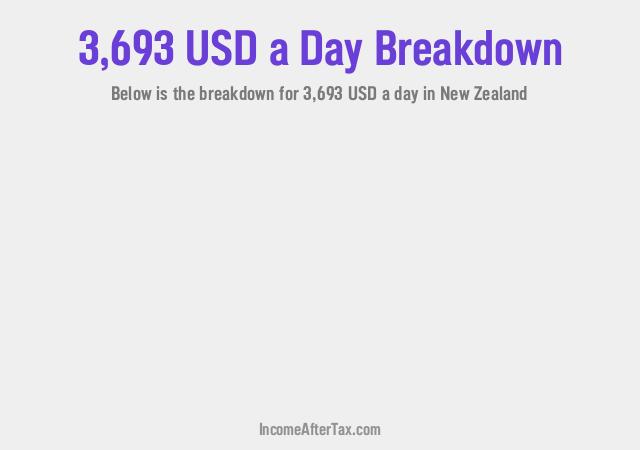 How much is $3,693 a Day After Tax in New Zealand?