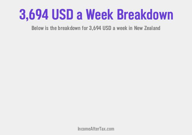 How much is $3,694 a Week After Tax in New Zealand?