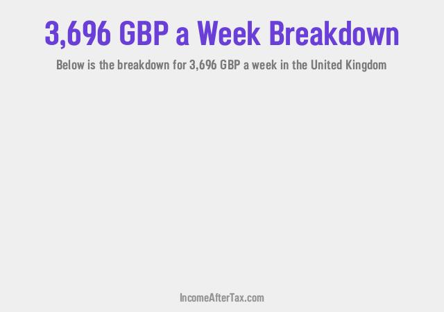 How much is £3,696 a Week After Tax in the United Kingdom?