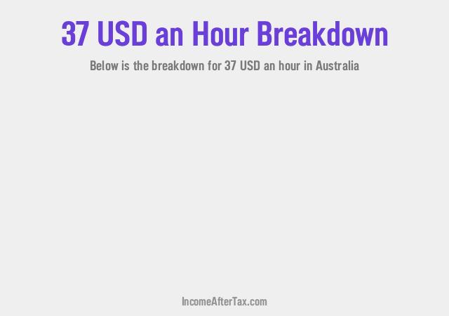 How much is $37 an Hour After Tax in Australia?