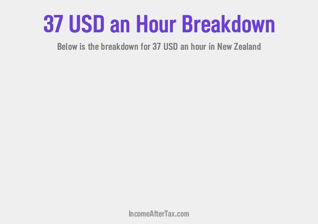 How much is $37 an Hour After Tax in New Zealand?