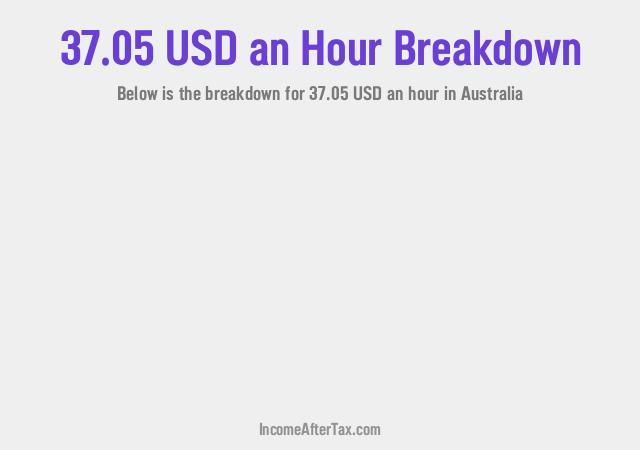 How much is $37.05 an Hour After Tax in Australia?