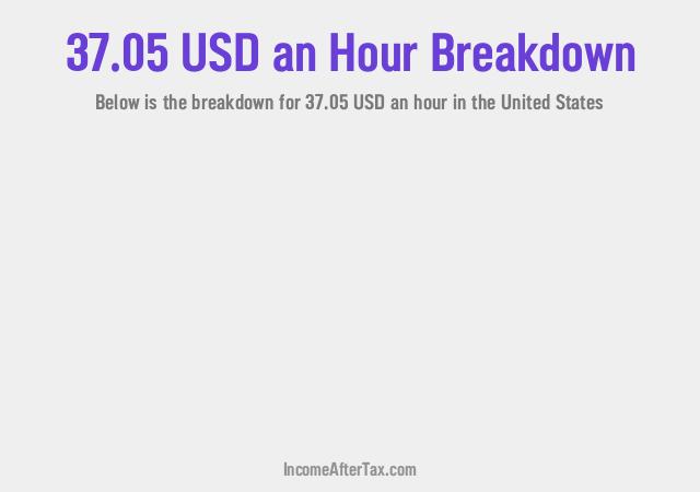 How much is $37.05 an Hour After Tax in the United States?