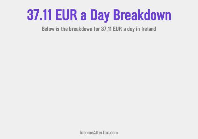 How much is €37.11 a Day After Tax in Ireland?
