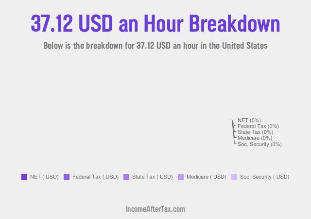 How much is $37.12 an Hour After Tax in the United States?