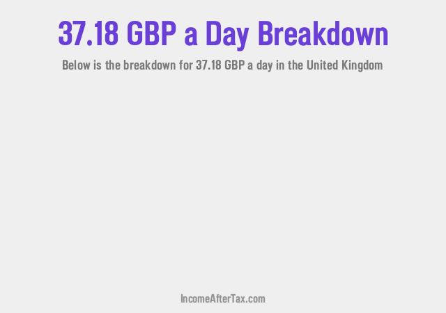 How much is £37.18 a Day After Tax in the United Kingdom?