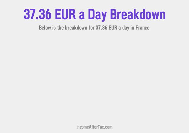 How much is €37.36 a Day After Tax in France?