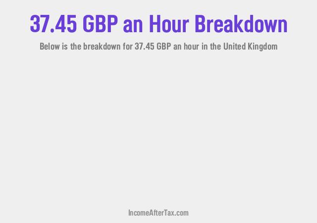 How much is £37.45 an Hour After Tax in the United Kingdom?