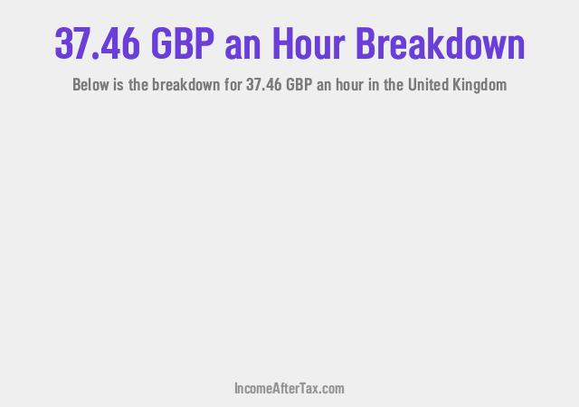 How much is £37.46 an Hour After Tax in the United Kingdom?