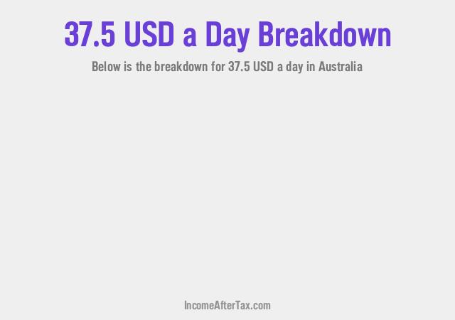 How much is $37.5 a Day After Tax in Australia?