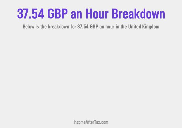 How much is £37.54 an Hour After Tax in the United Kingdom?