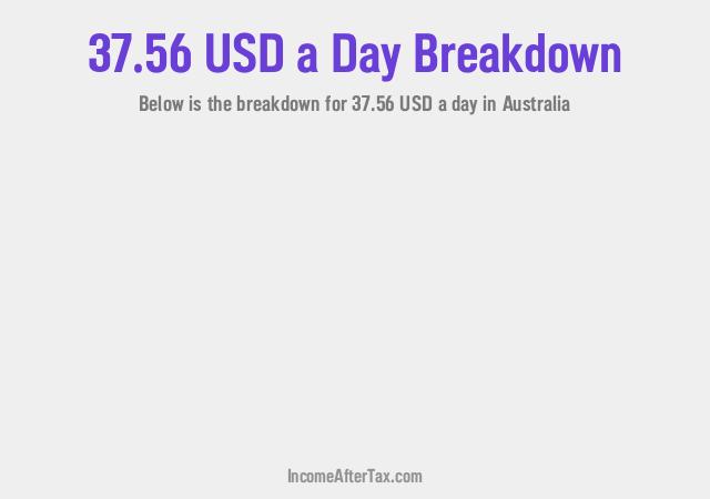 How much is $37.56 a Day After Tax in Australia?