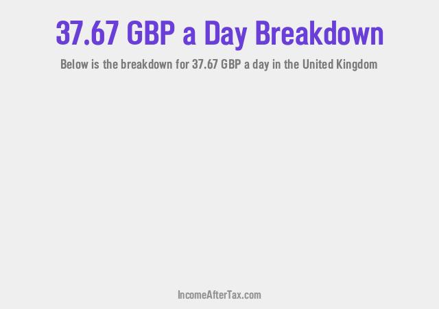 How much is £37.67 a Day After Tax in the United Kingdom?