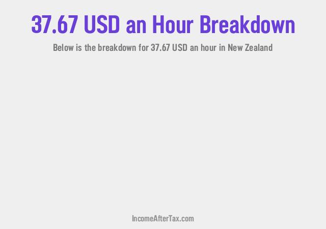 How much is $37.67 an Hour After Tax in New Zealand?