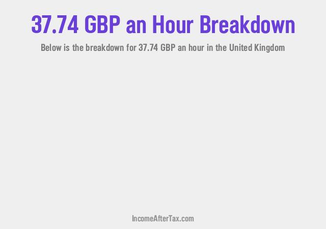 How much is £37.74 an Hour After Tax in the United Kingdom?