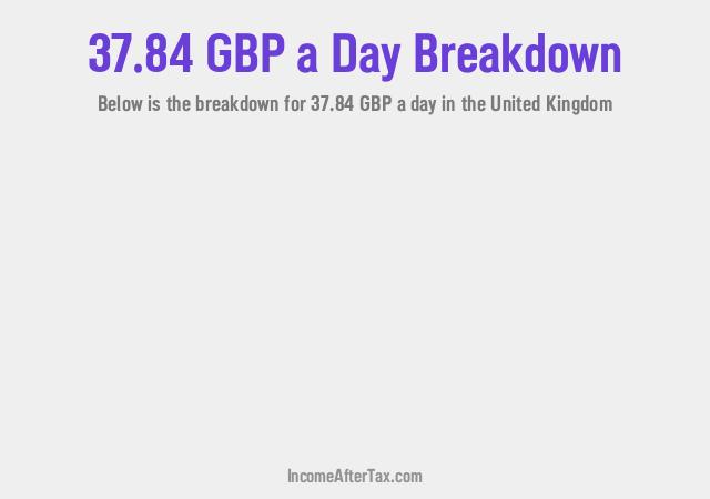 How much is £37.84 a Day After Tax in the United Kingdom?