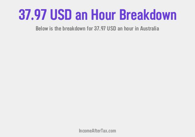 How much is $37.97 an Hour After Tax in Australia?