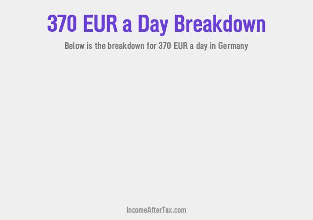 €370 a Day After Tax in Germany Breakdown