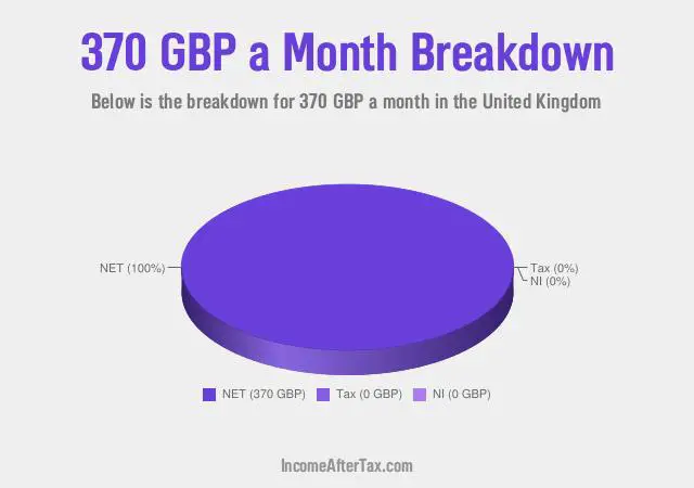 How much is £370 a Month After Tax in the United Kingdom?