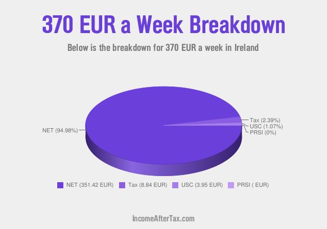 How much is €370 a Week After Tax in Ireland?