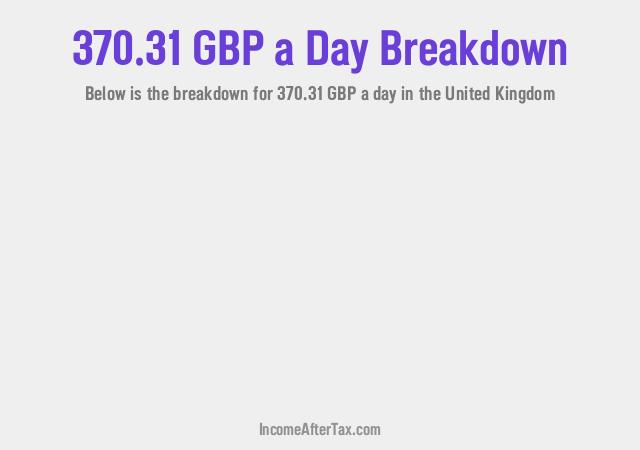 How much is £370.31 a Day After Tax in the United Kingdom?