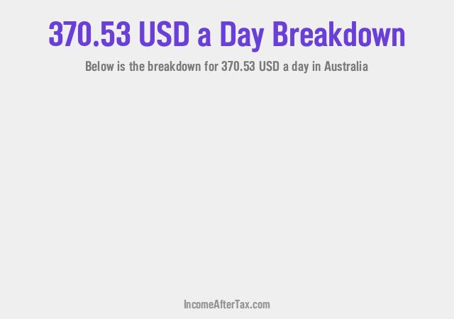 How much is $370.53 a Day After Tax in Australia?
