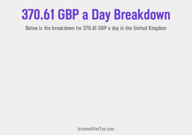 How much is £370.61 a Day After Tax in the United Kingdom?