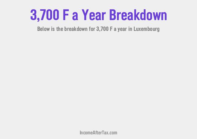 How much is F3,700 a Year After Tax in Luxembourg?