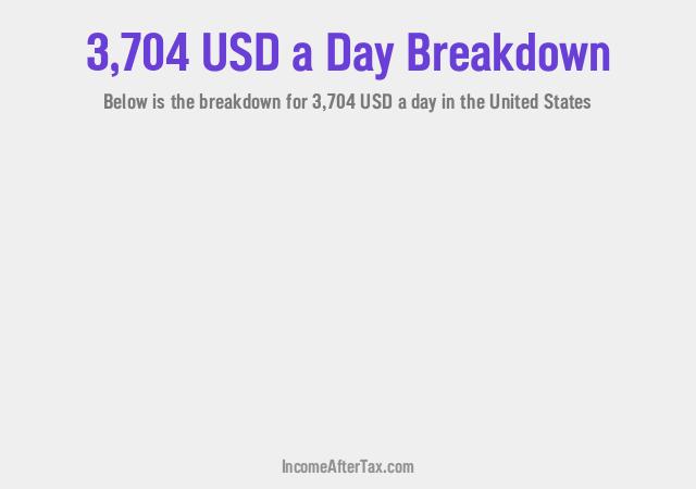 How much is $3,704 a Day After Tax in the United States?