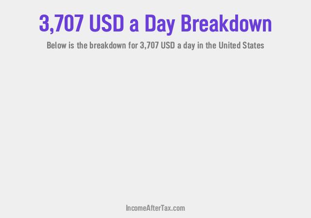 How much is $3,707 a Day After Tax in the United States?