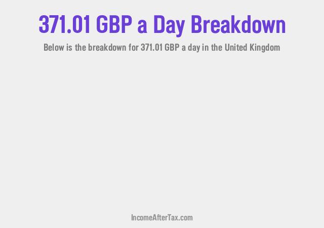 How much is £371.01 a Day After Tax in the United Kingdom?