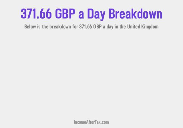 How much is £371.66 a Day After Tax in the United Kingdom?