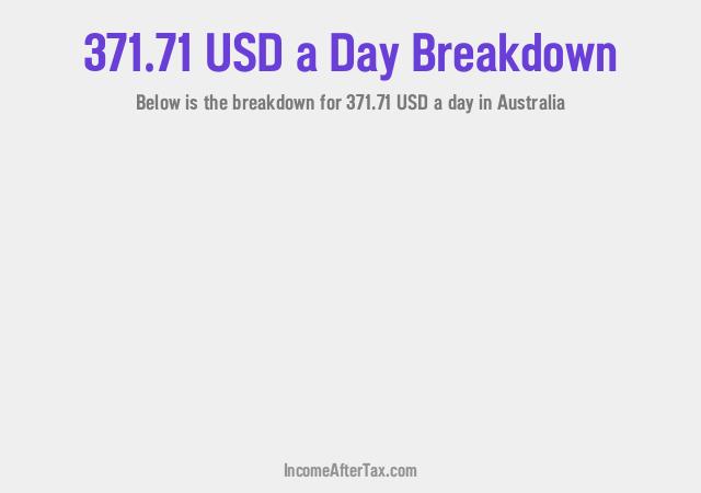 How much is $371.71 a Day After Tax in Australia?