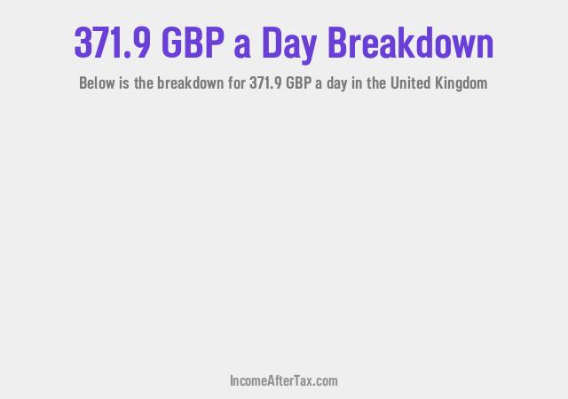 How much is £371.9 a Day After Tax in the United Kingdom?