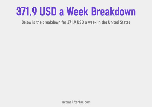 How much is $371.9 a Week After Tax in the United States?