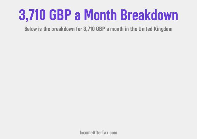 £3,710 a Month After Tax in the United Kingdom Breakdown