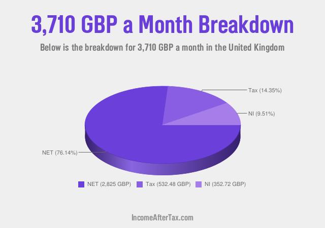 How much is £3,710 a Month After Tax in the United Kingdom?
