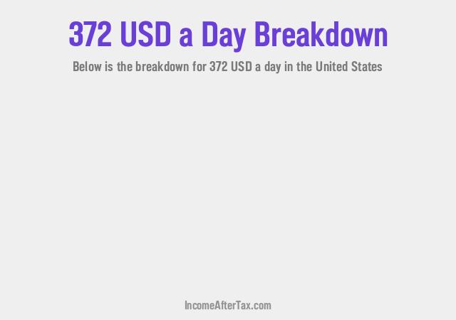 How much is $372 a Day After Tax in the United States?