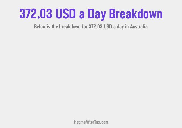 How much is $372.03 a Day After Tax in Australia?