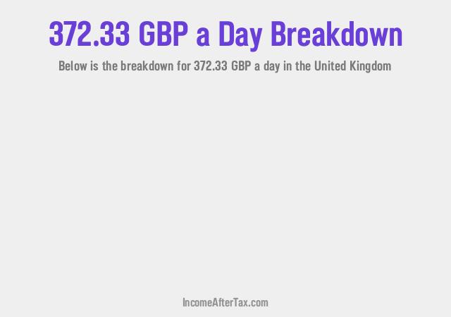 How much is £372.33 a Day After Tax in the United Kingdom?